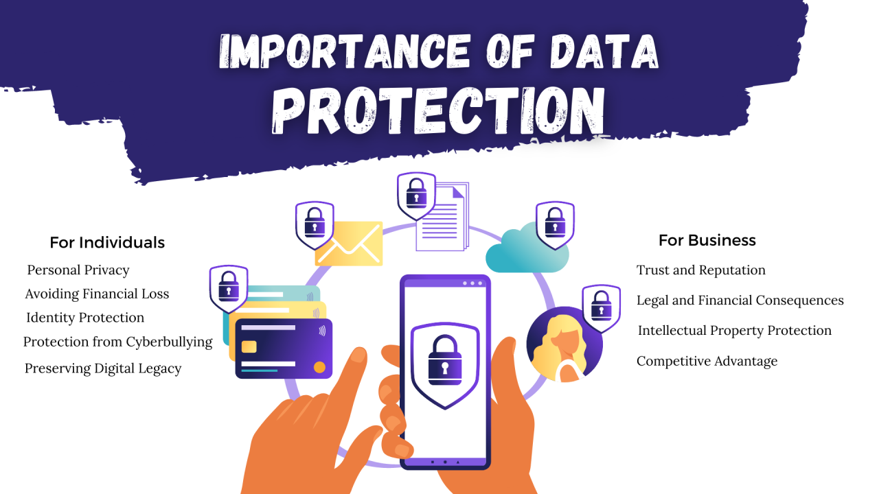 Data Protection and Trust